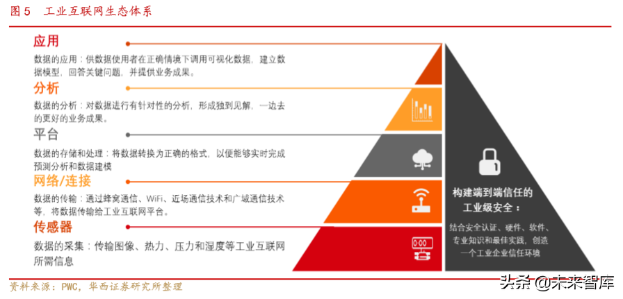 工业互联网专题报告：网络侧与平台侧共同发力