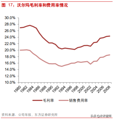 连锁超市深度研究：从国内外龙头发展史看连锁超市扩张路径