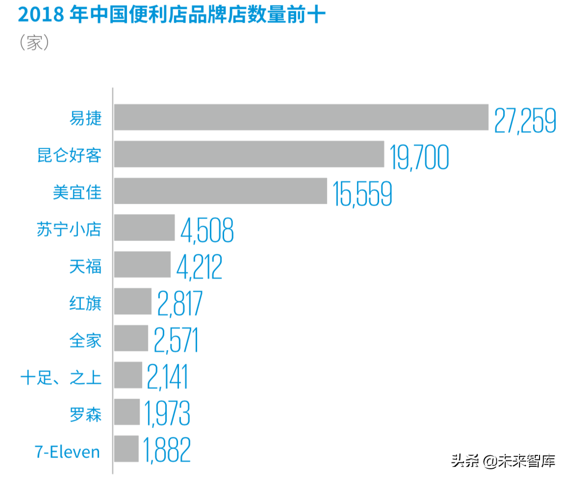 德勤2019年中国便利店发展报告
