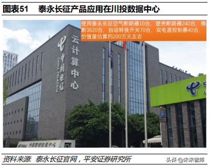 低压电器行业深度研究报告