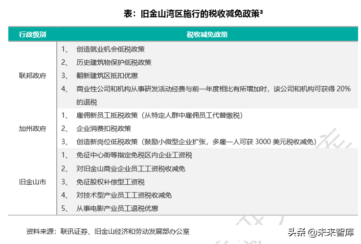 2019粤港澳大湾区经济发展蓝皮书