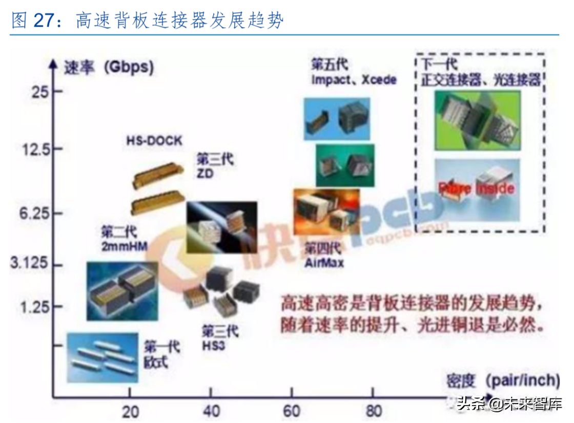 5G行业中期策略：5G开启新时代，产业加速国产化