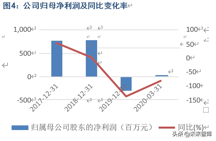 隆平高科深度解析：种质、研发优势突出，持续引领生物育种