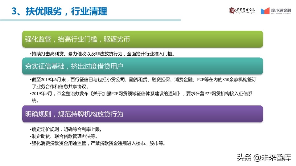 中国消费金融行业年度报告2019