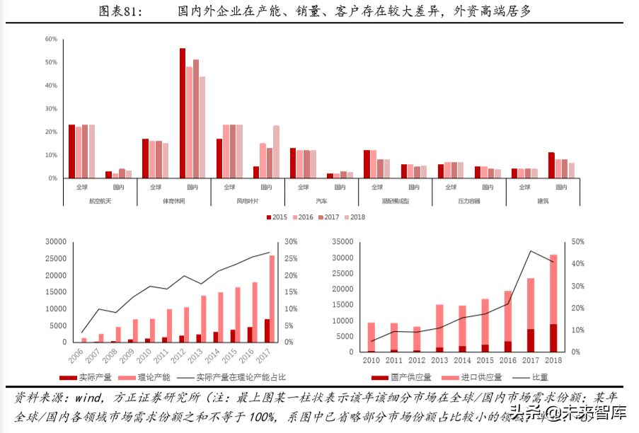 碳纤维行业深度研究：技术、市场、格局、标杆启示