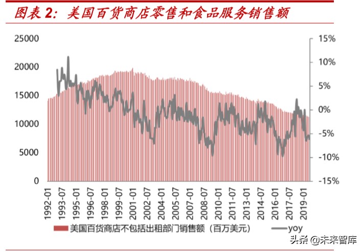 折扣零售行业深度报告：抵御经济周期，关注特卖电商