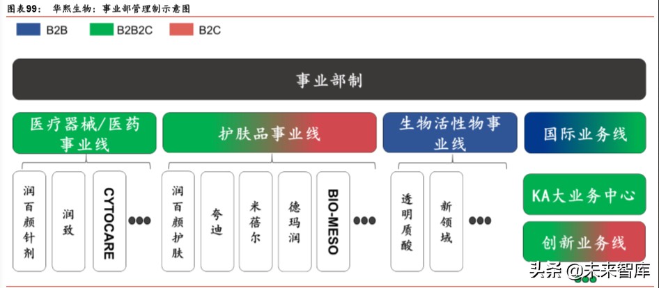 透明质酸全产业链龙头华熙生物深度解析