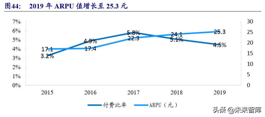 在线阅读行业专题报告：走进5G时代，付费+免费迎来变现新周期