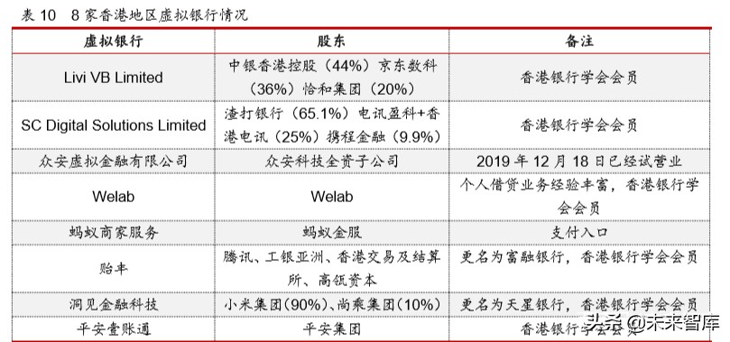 互联网金融年度报告：发展回顾、商业模式及未来展望