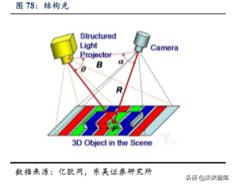 5G助力VR/AR崛起，产业链相关机遇分析（80页）