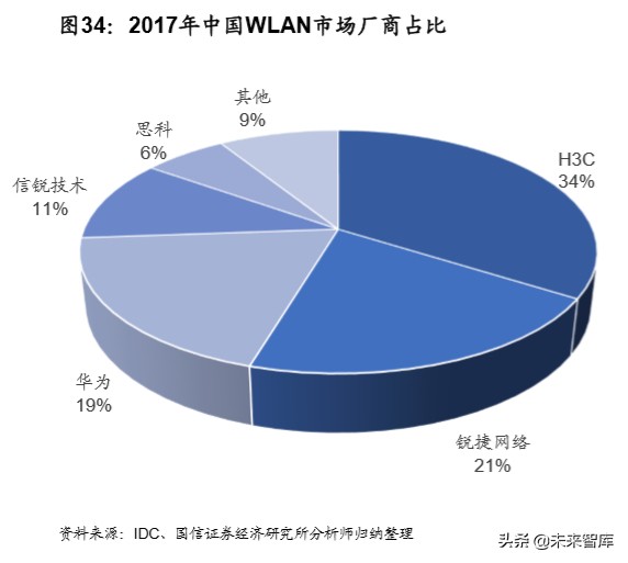 Wi-Fi6行业深度报告：万物互联，未来可期