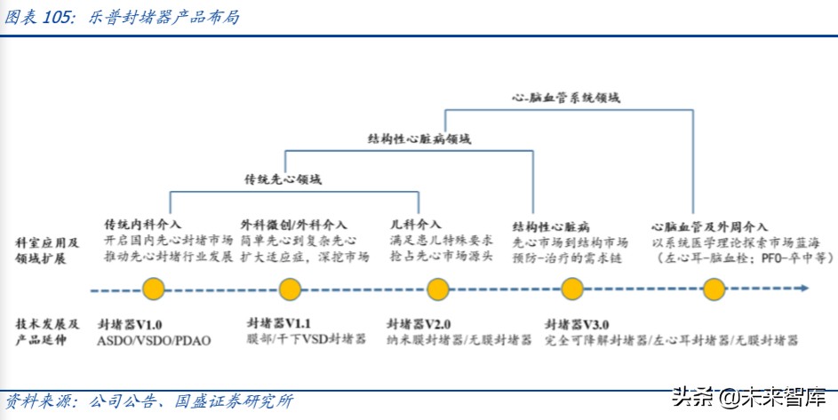 乐普医疗深度解析：布局心血管医疗全产业链，不断创新发展