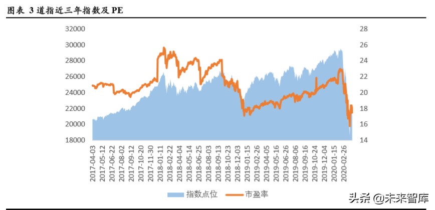 TMT行业企业在不同资本市场估值水平研究