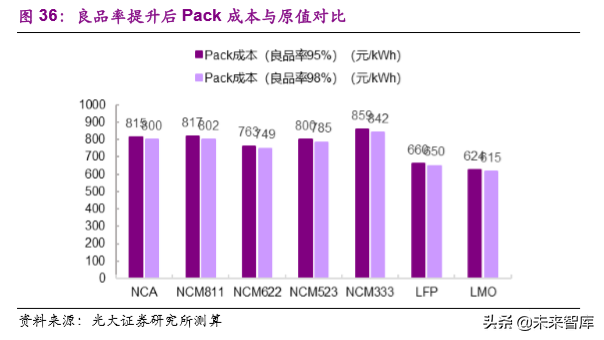 动力电池成本系统化分析：如何优雅地拆解动力电池成本？