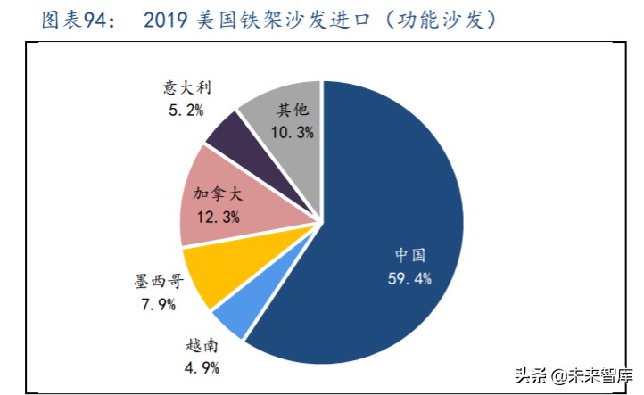 沙发行业深度报告：看好长期增长