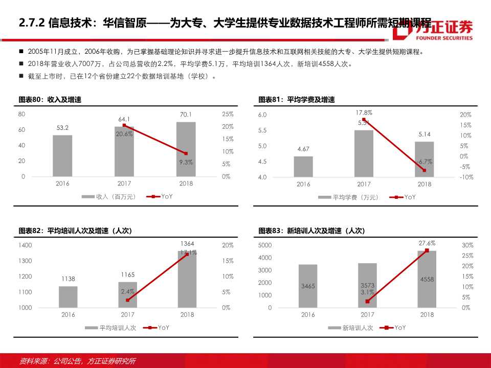 东方教育深度研究：职业技能培训龙头的新起点