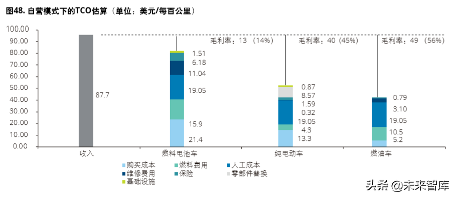 德勤氢能源及燃料电池交通解决方案白皮书（104页）