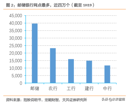 邮储银行深度解析：资产质量优异，深耕县域的零售大行