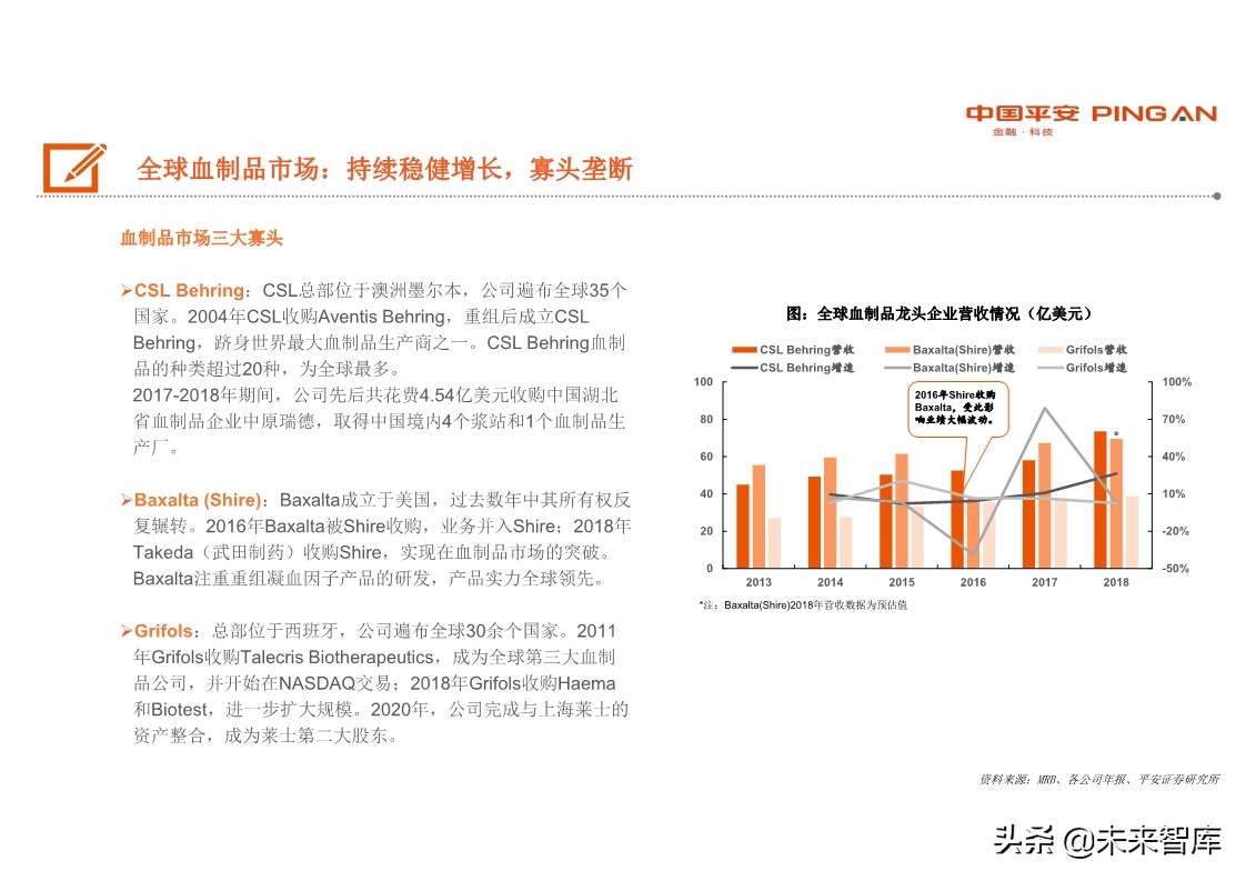 生物医药行业全景图之血制品篇：行业具稀缺性，疫情带来长期机遇