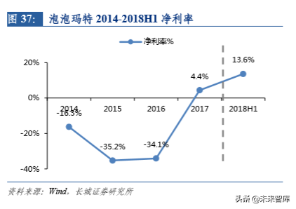 潮流玩具专题报告：从盲盒看精品文创行业机会