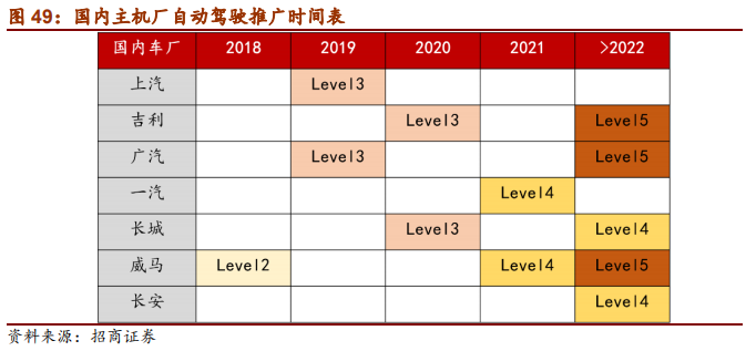 汽车行业2019年中最新研究报告：整车三化与零部件三化