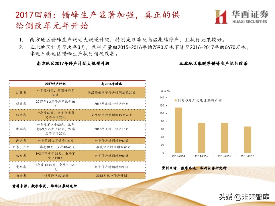 水泥行业5年复盘及未来展望：集中度提升，价格中枢持续走高