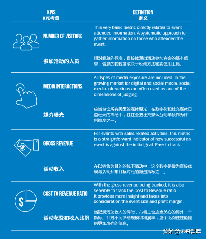 增强体验营销白皮书