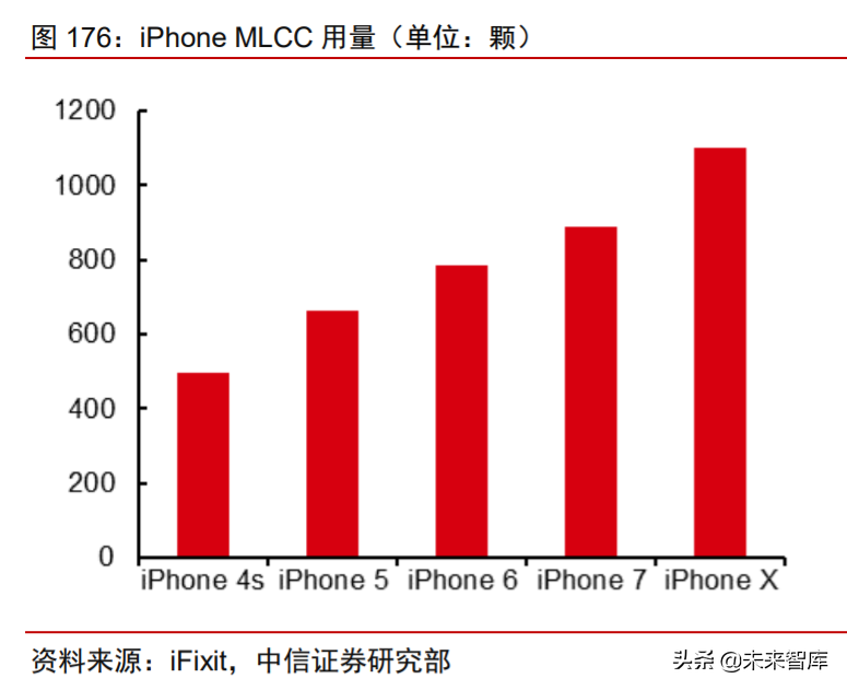 科技产业下半年投资策略：168页剖析数字化、新基建自主可控