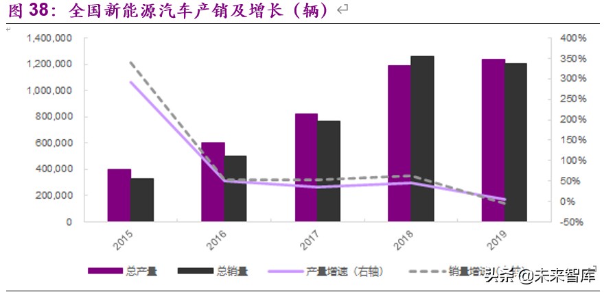 基礎化工下半年投資策略：白馬逆勢崛起，新材料迎來機遇