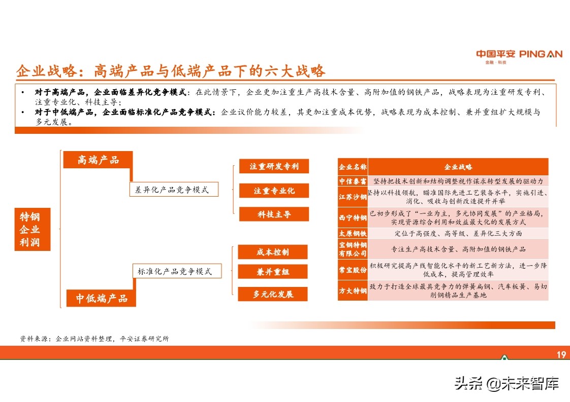 特钢行业全景图：周期、格局与趋势