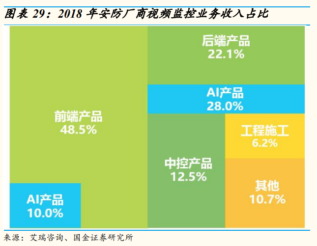 安防龍頭海康威視深度研究