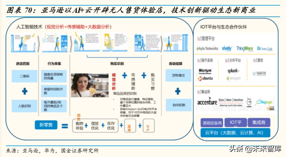 物联网行业深度报告：掘金亿物互联，把握三波浪潮