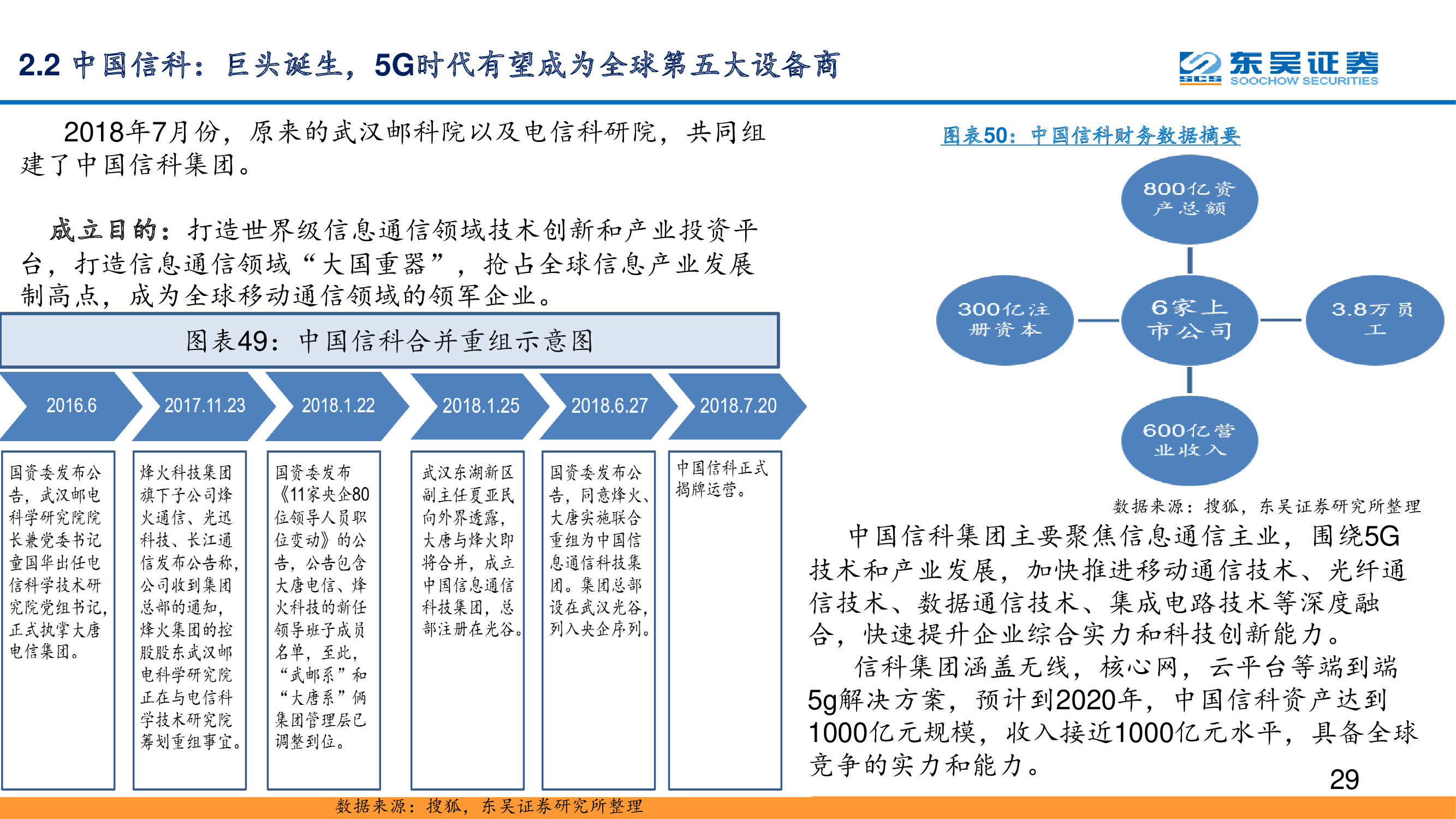 5G专题报告：复盘通信设备发展史，中国实现引领