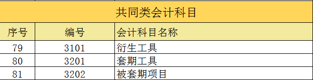 企业会计科目表2021最新最全会计科目表