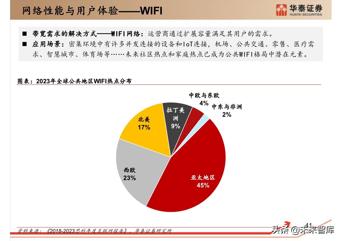 思科年度互联网报告：全球网络流量预测