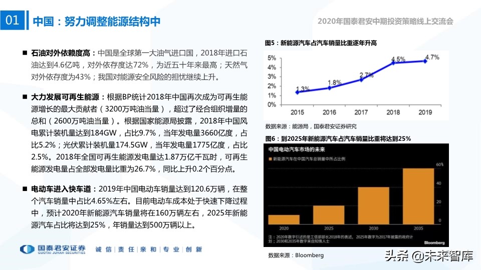 新能源行业中期投资策略：新技术、新空间、新未来