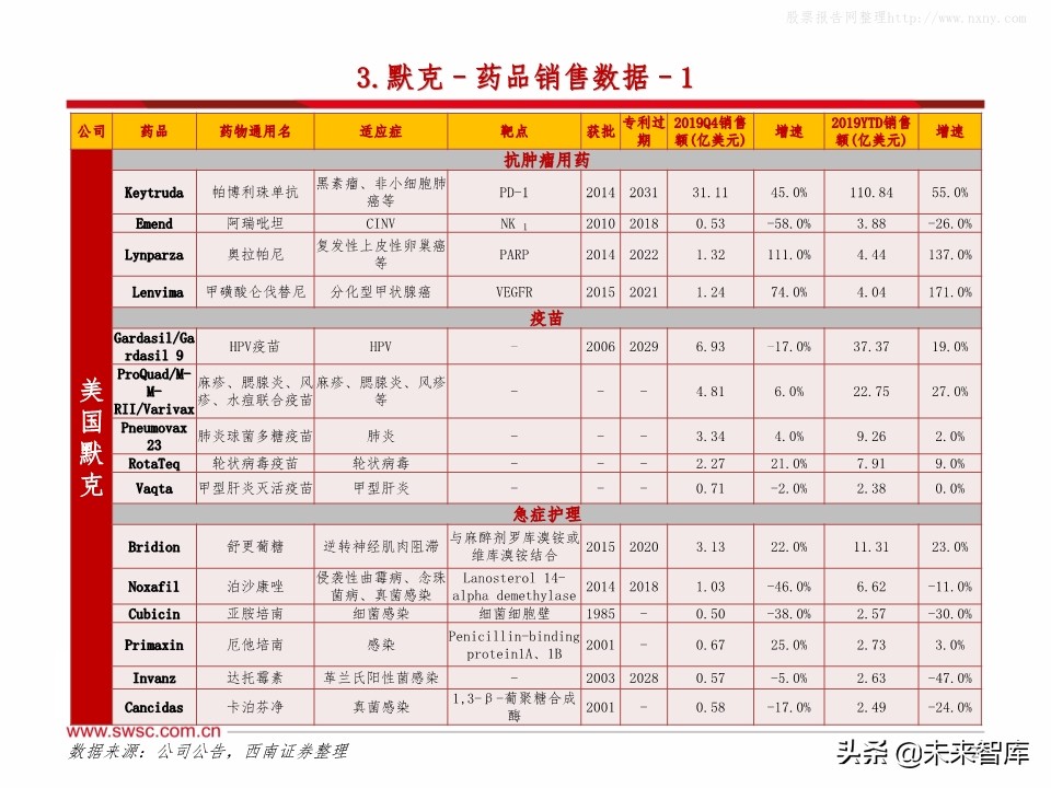 全球主流医药企业2019年报分析：公司业绩梳理