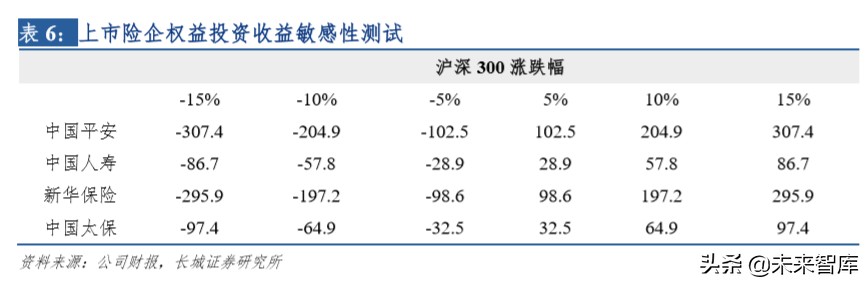 保险行业深度报告：明镜察形，以古知今