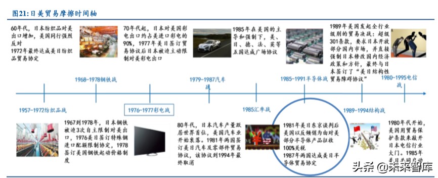 电子产业发展深度报告：日美电子贸易摩擦启示录