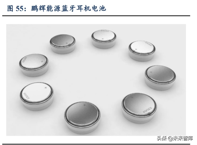 无线耳机TWS行业深度报告：赛道广阔，产业链多环节机遇已至