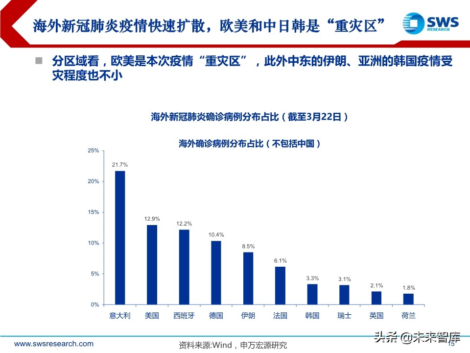 2020年2季度行业配置展望：低估值配置应对盈利预测下调期