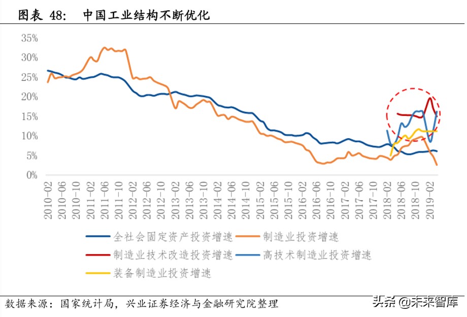 新基建深度报告：新基建开启创新大时代，七大行业深度研究