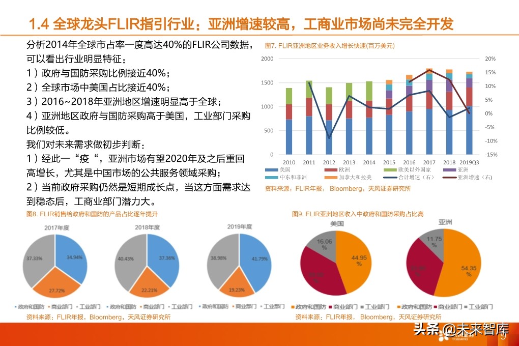 红外热成像设备专题报告：疫情下的非接触测量刚需