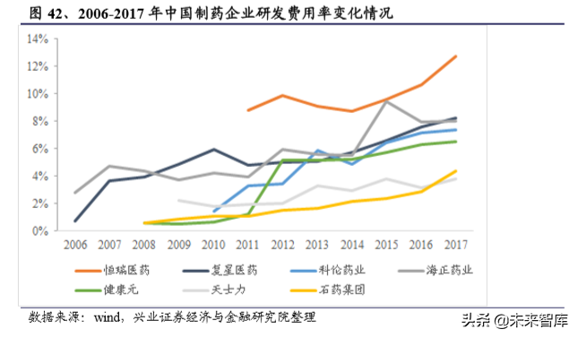 国内创新药行业发展回顾与2020年展望（294页）