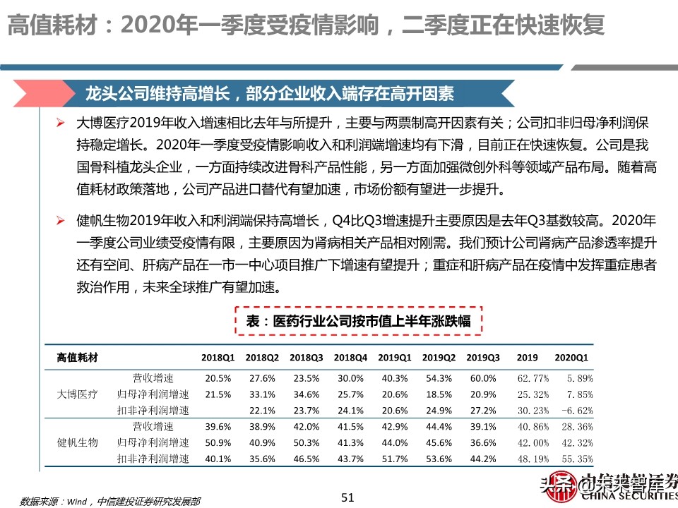 医药行业年报及季报综述：关注“疫情后修复”与“新基建”