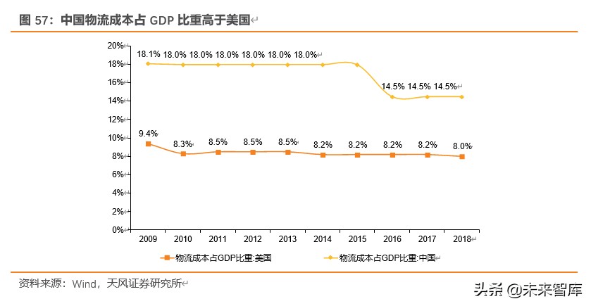 餐饮行业深度报告：对标美国市场，探索餐饮产业链的掘金机会