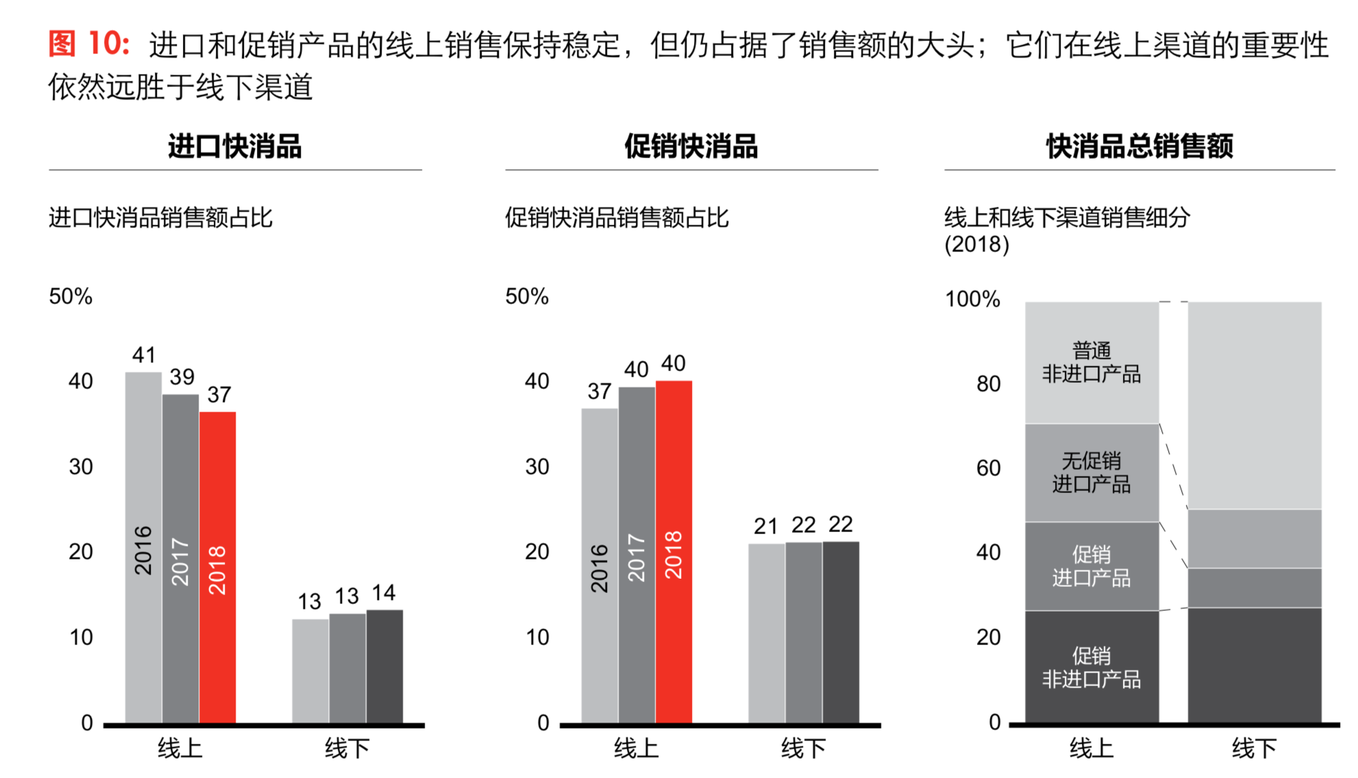 貝恩中國消費者研究：三大趨勢引領未來-高端化、小品牌和新零售