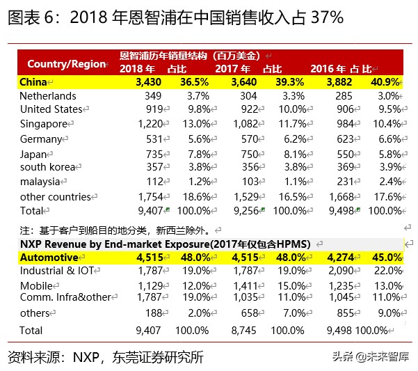 汽车半导体专题报告：有望深度受益进口替代和电动智能互联