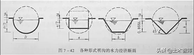 市政工程竖向设计实用技巧总结！很有用