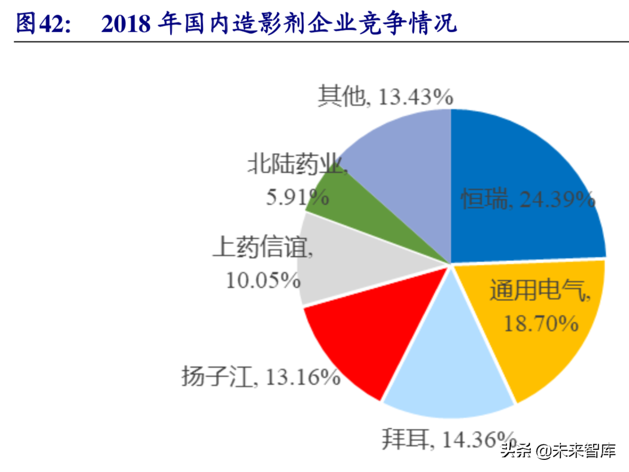 恒瑞医药深度解析：中国制药创新未来（80页）